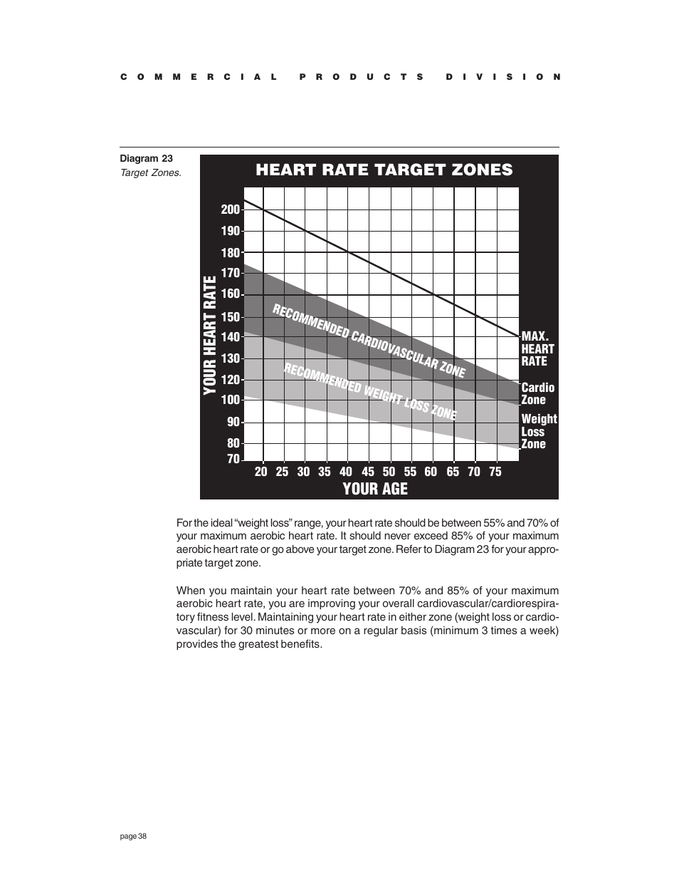 Heart rate target zones, Your age your hear t ra te | Precor C966 User Manual | Page 38 / 56