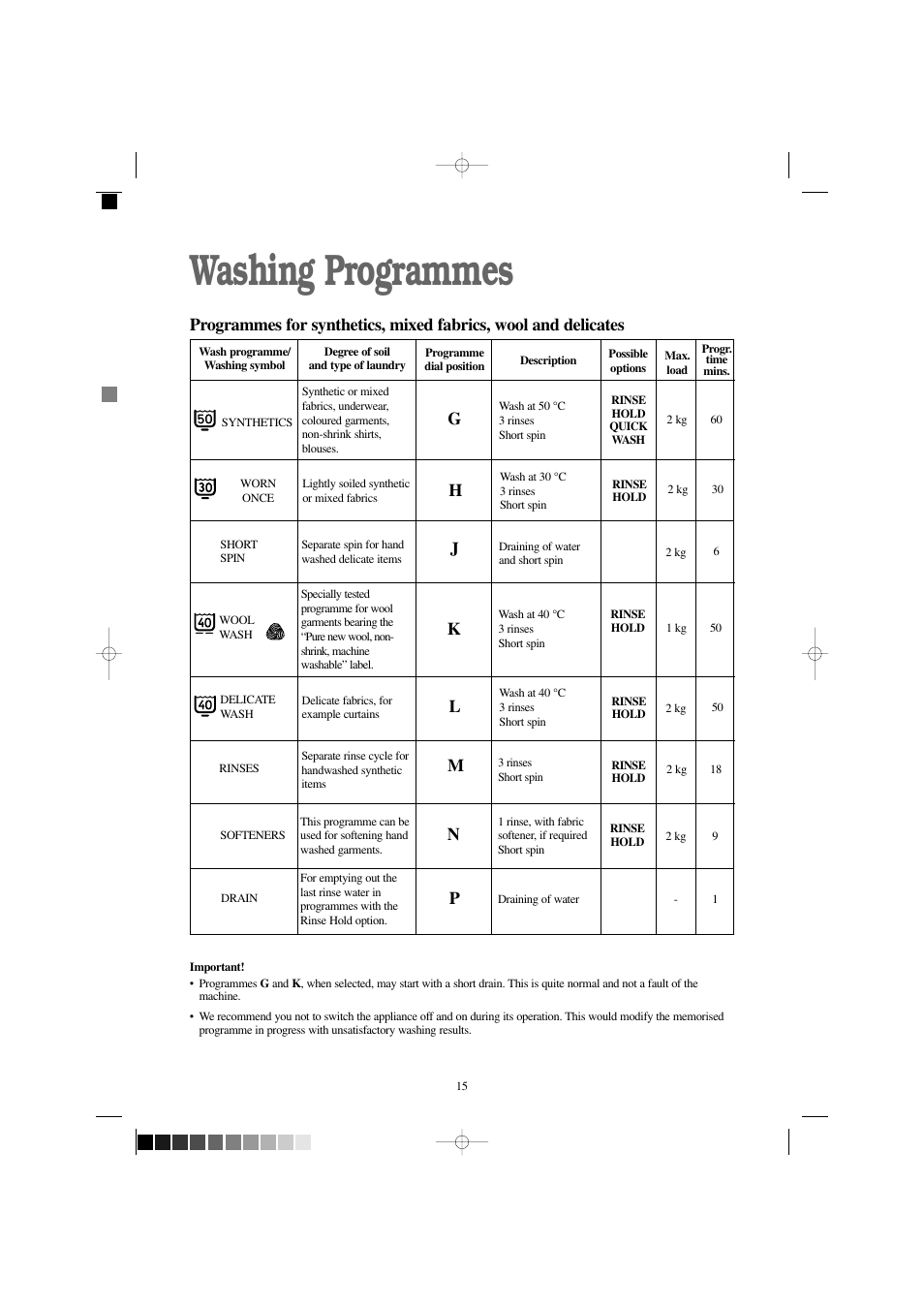 Washing programmes, Gh k l, Pj n | Prima Donna Designs LPR 710 User Manual | Page 15 / 28