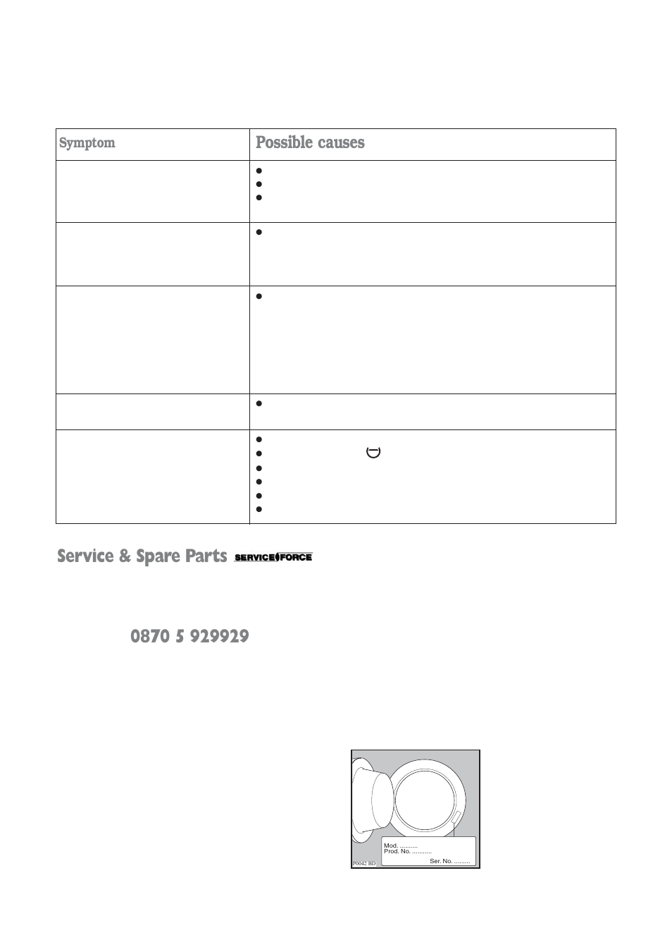 Service & spare parts, Possible causes, Symptom | Prima Donna Designs LPR 721 User Manual | Page 22 / 31