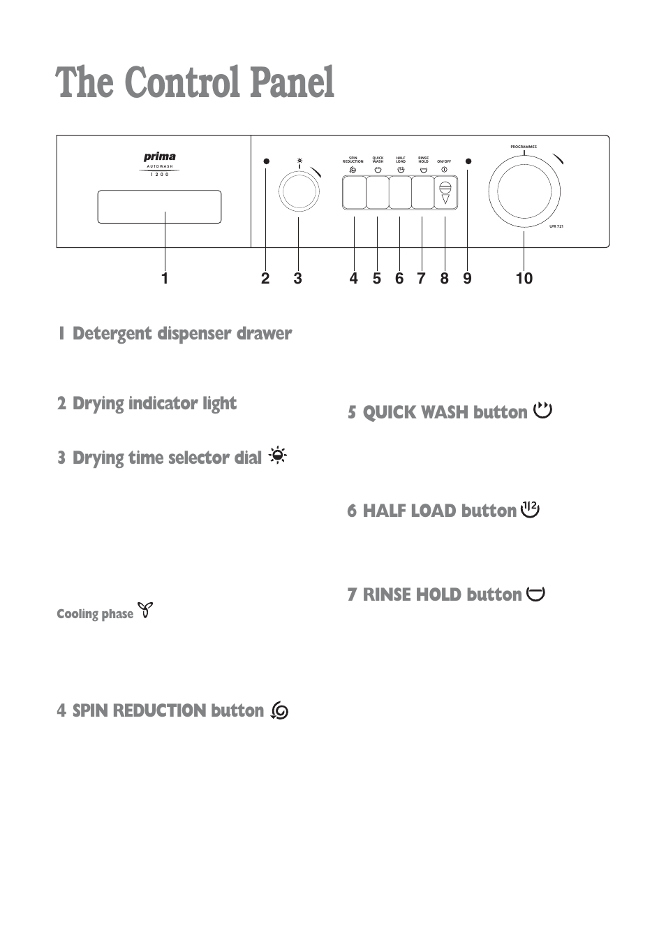 The control panel, 5 quick wash button, 6 half load button | 7 rinse hold button, 1 detergent dispenser drawer, 2 drying indicator light, 3 drying time selector dial, 4 spin reduction button | Prima Donna Designs LPR 721 User Manual | Page 6 / 31