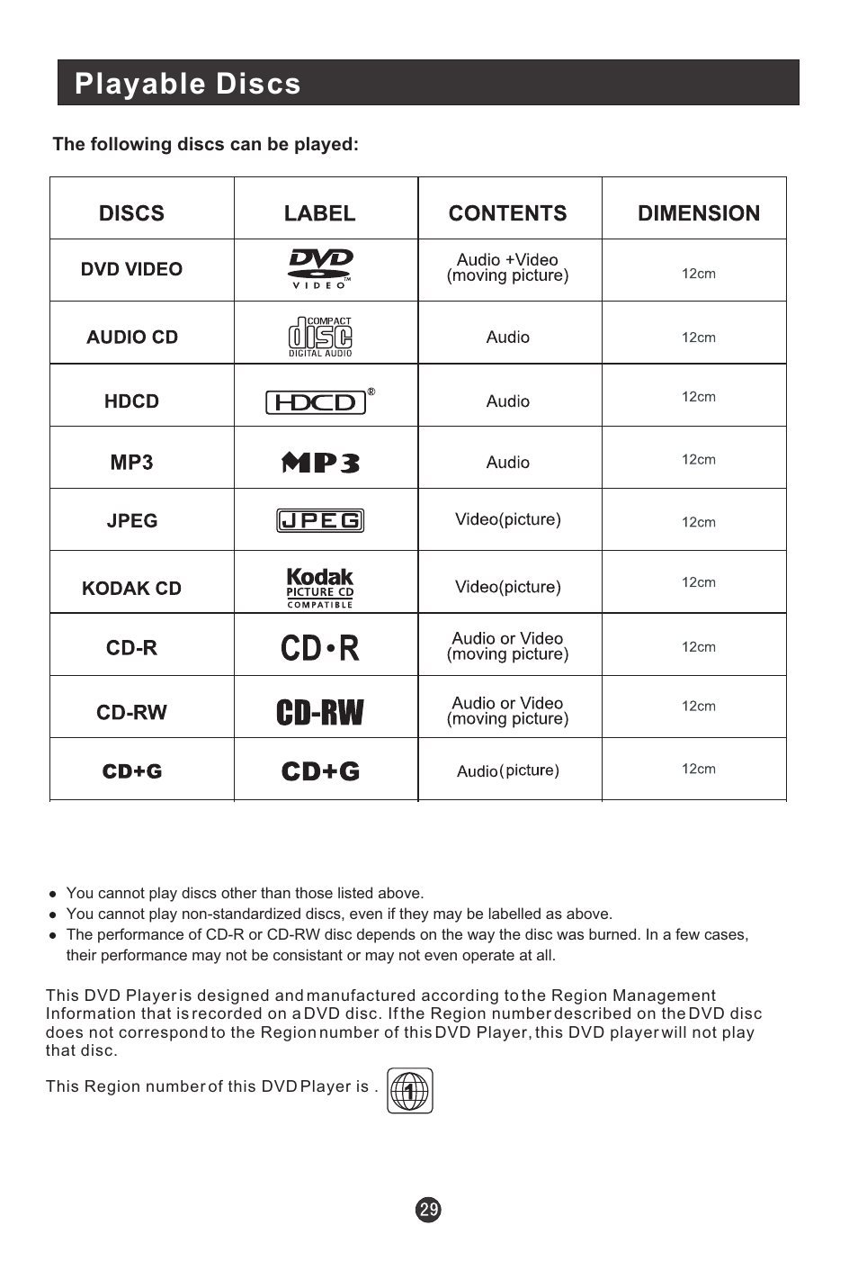 Playable discs | Prima Donna Designs LV-1510P User Manual | Page 33 / 38