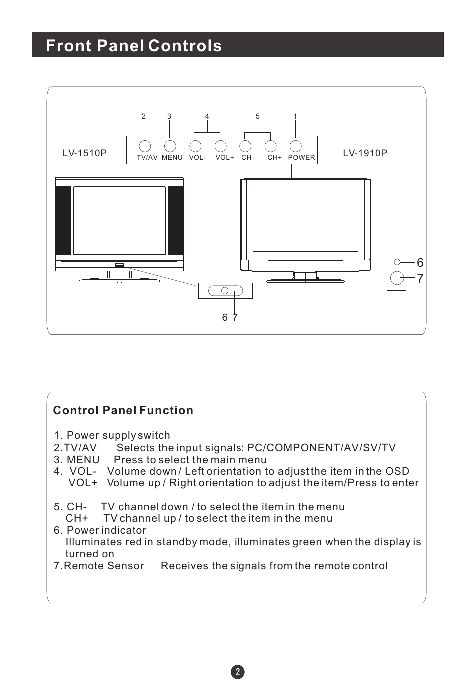 Front panel controls, Control panel function | Prima Donna Designs LV-1510P User Manual | Page 6 / 38
