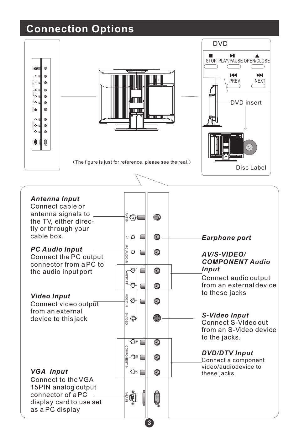 Connection options, Dvd insert, Disc label | Stop play/pause open/close prev next | Prima Donna Designs LV-1510P User Manual | Page 7 / 38