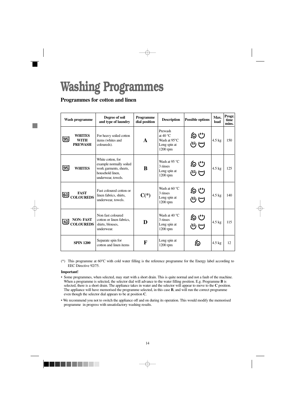 Washing programmes, Programmes for cotton and linen, Ac(*) b | Prima Donna Designs LPR 720 User Manual | Page 14 / 30