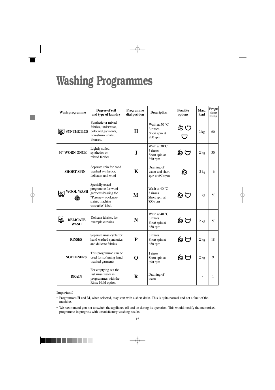 Washing programmes, Hm n | Prima Donna Designs LPR 720 User Manual | Page 15 / 30