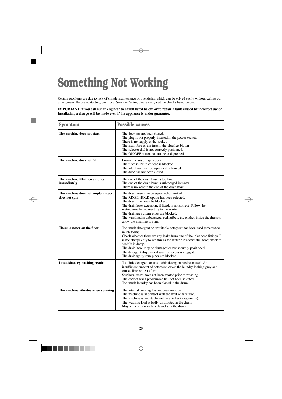 Something not working, Symptom, Possible causes | Prima Donna Designs LPR 720 User Manual | Page 20 / 30