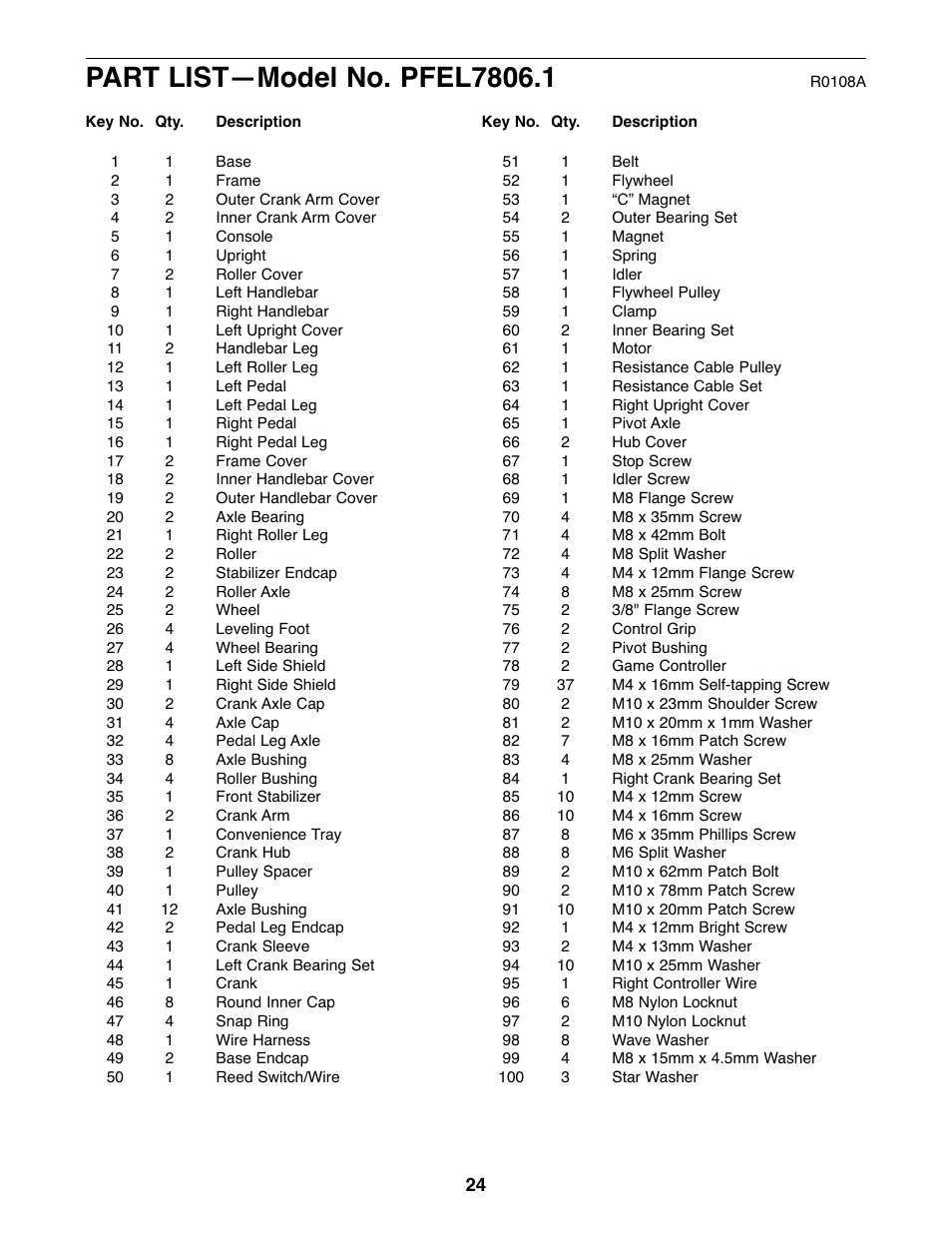 ProForm PFEL7806.1 User Manual | Page 24 / 28