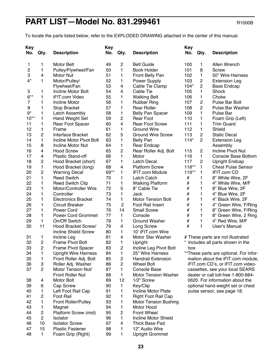 ProForm 831.299461 User Manual | Page 23 / 26