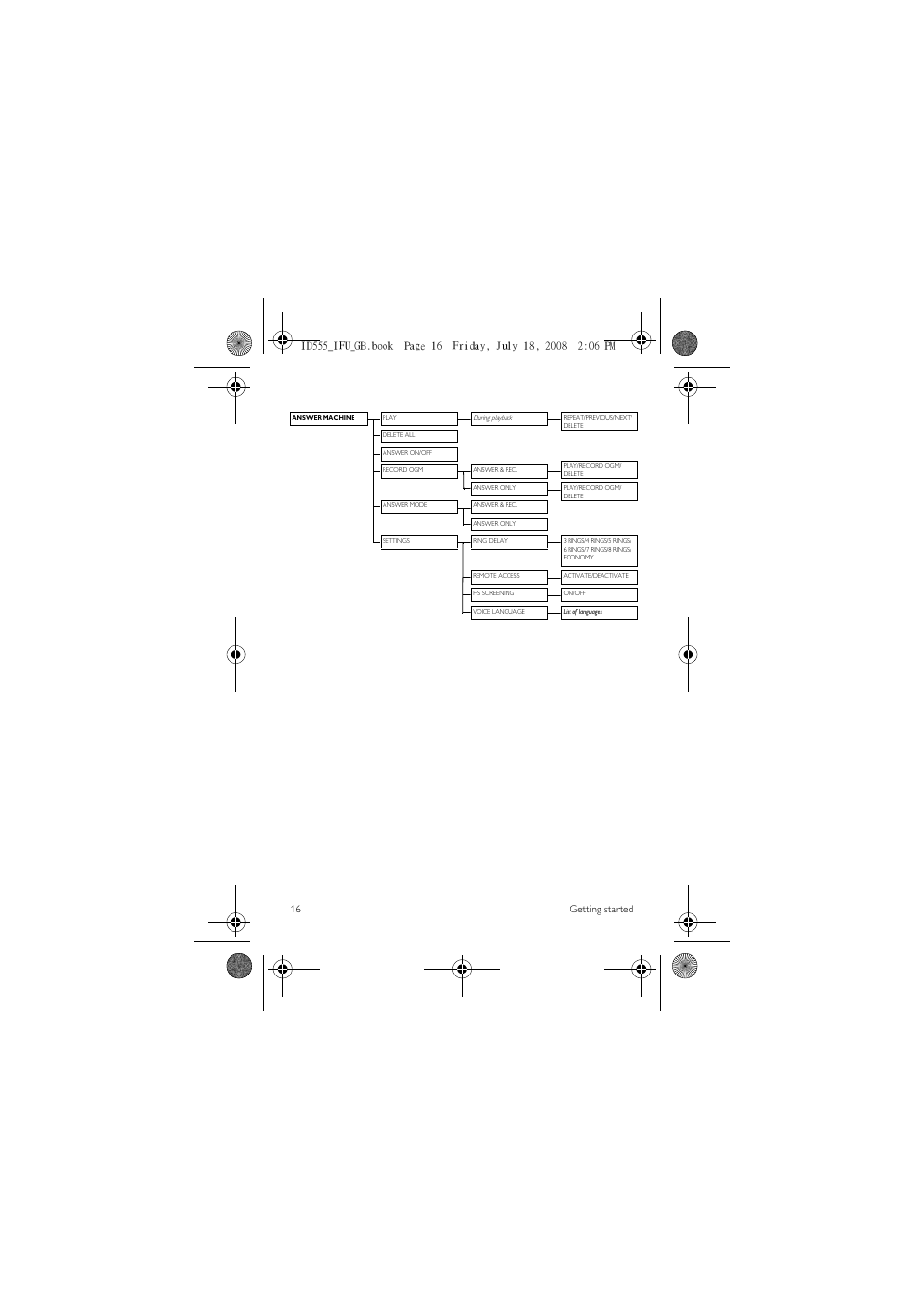 16 getting started | ProForm ID555 User Manual | Page 18 / 56