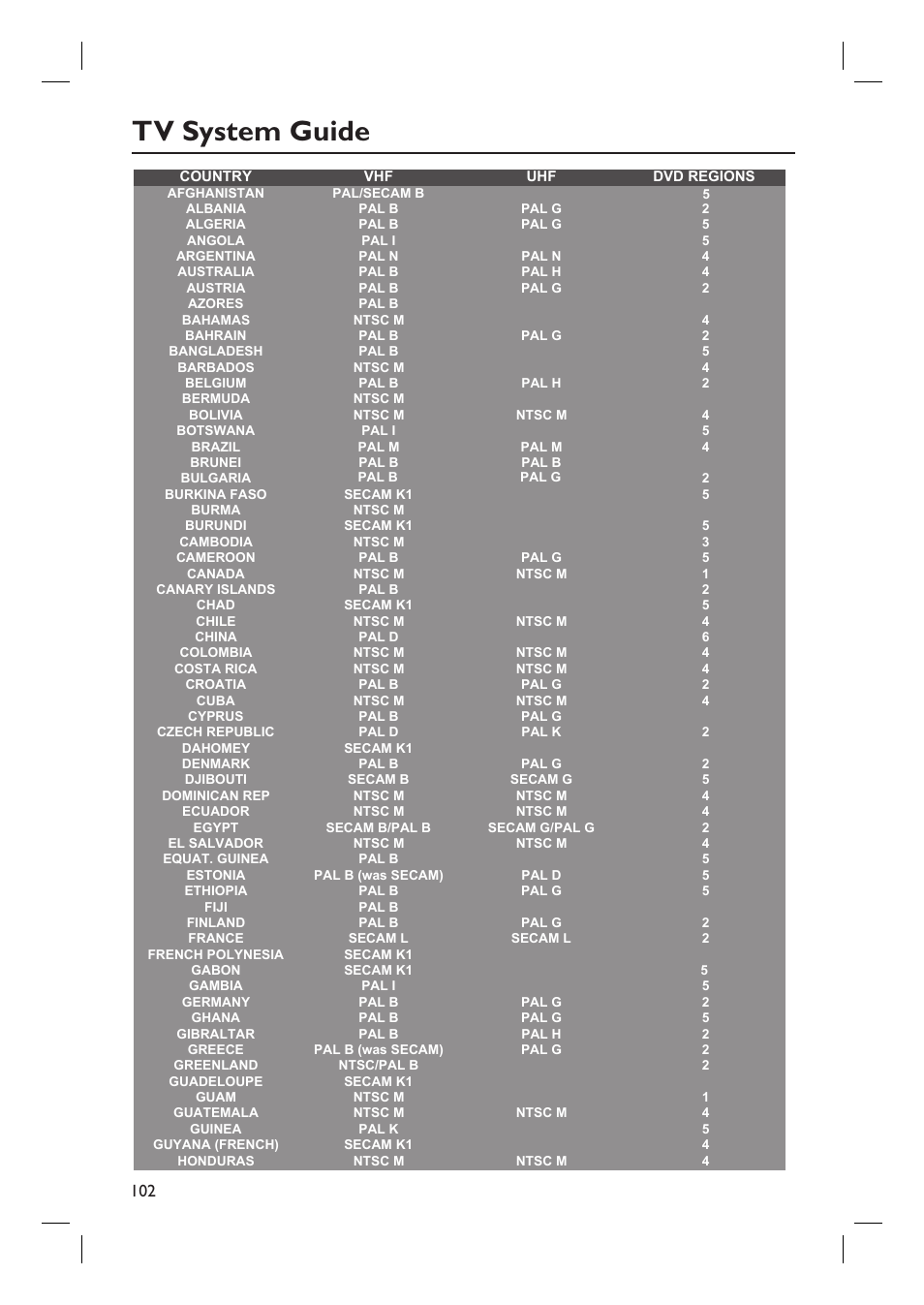 Tv system guide | ProForm DVDR3570H User Manual | Page 102 / 104