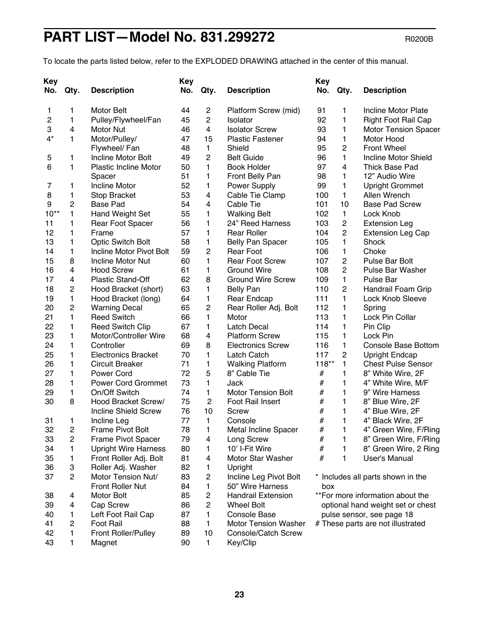 ProForm 730CS 831.299272 User Manual | Page 23 / 26