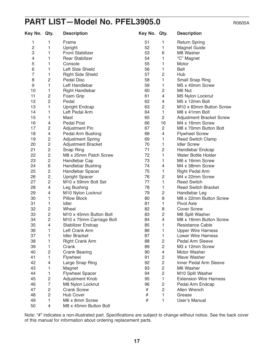 ProForm PFEL3905.0 User Manual | Page 17 / 20