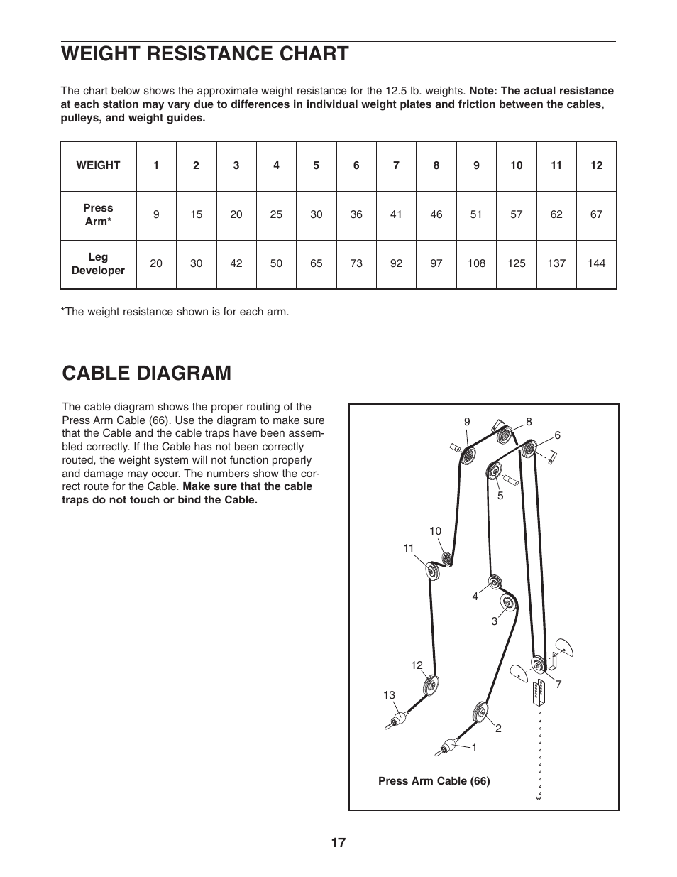 Cable diagram, Weight resistance chart | ProForm Fusion PFSY6806.0 User Manual | Page 17 / 24