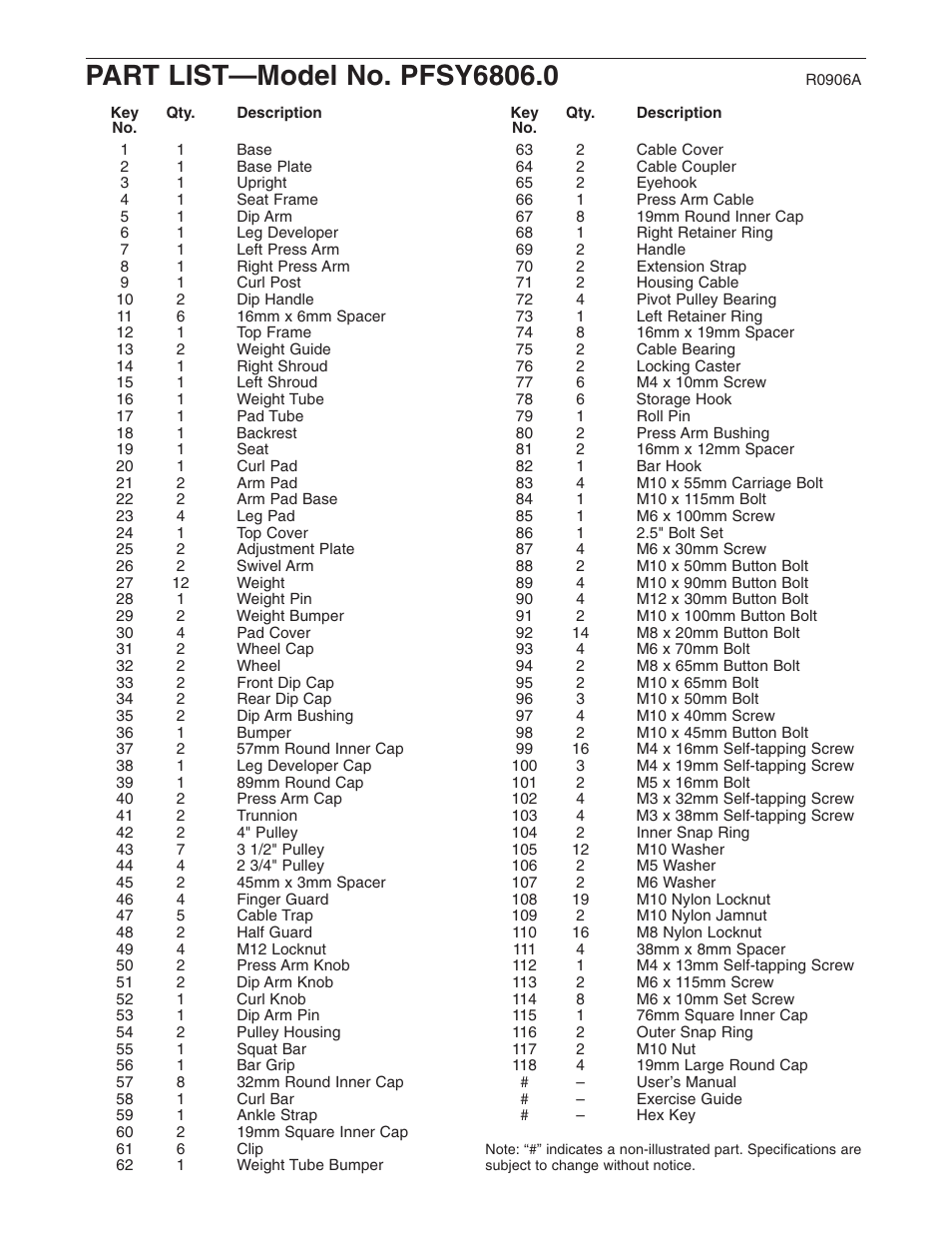 ProForm Fusion PFSY6806.0 User Manual | Page 20 / 24