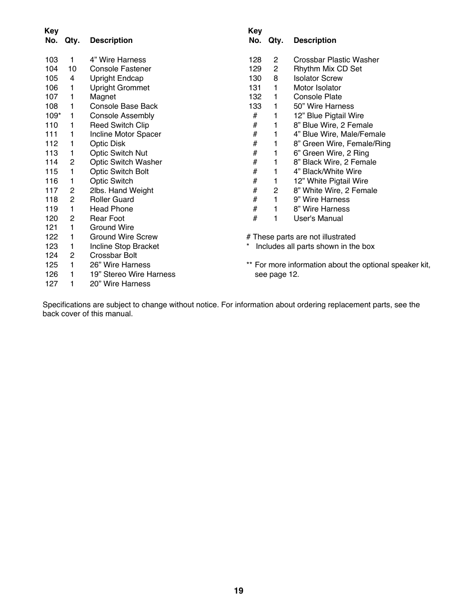 ProForm 831.298302 User Manual | Page 19 / 22