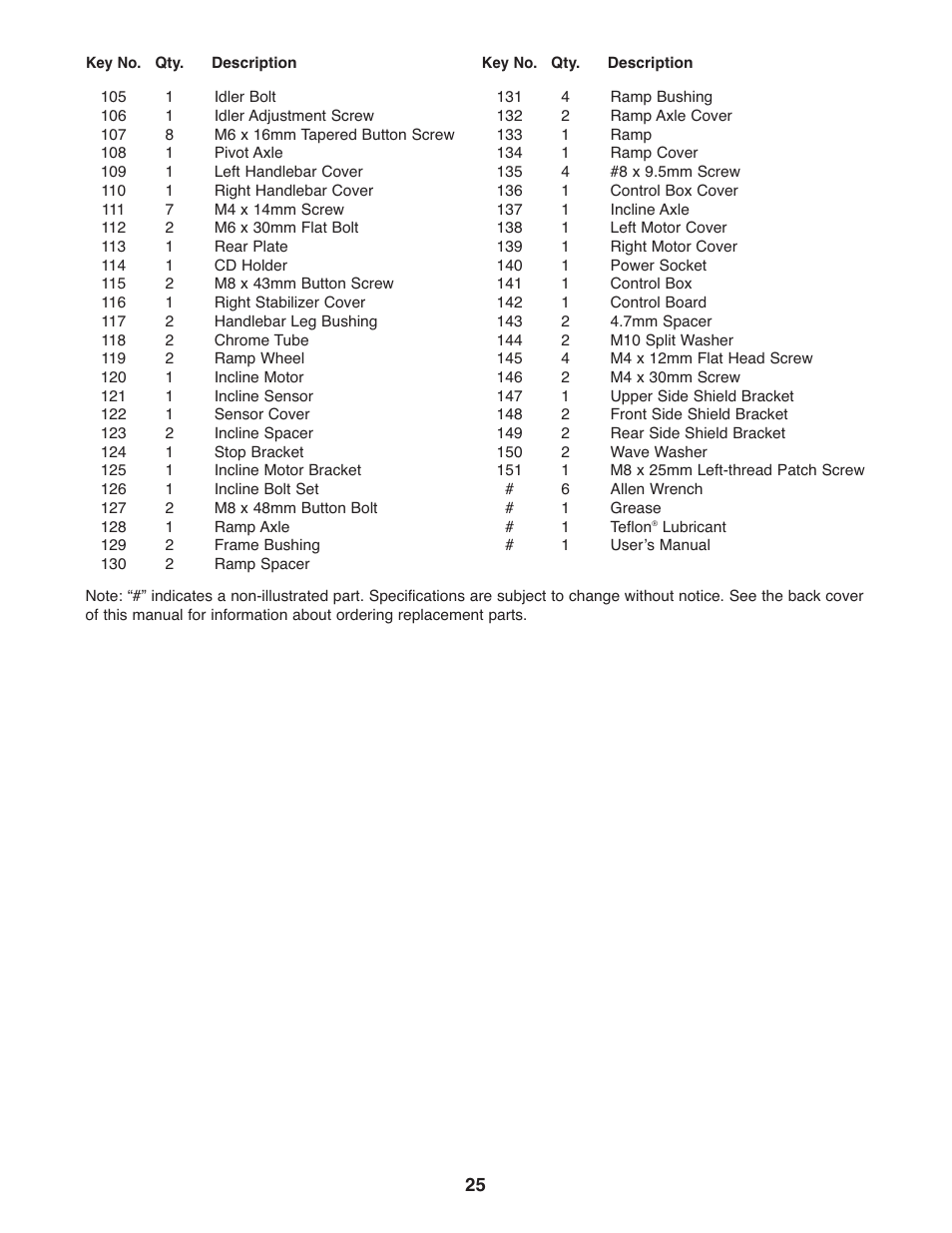 ProForm PFEL13032 User Manual | Page 25 / 28