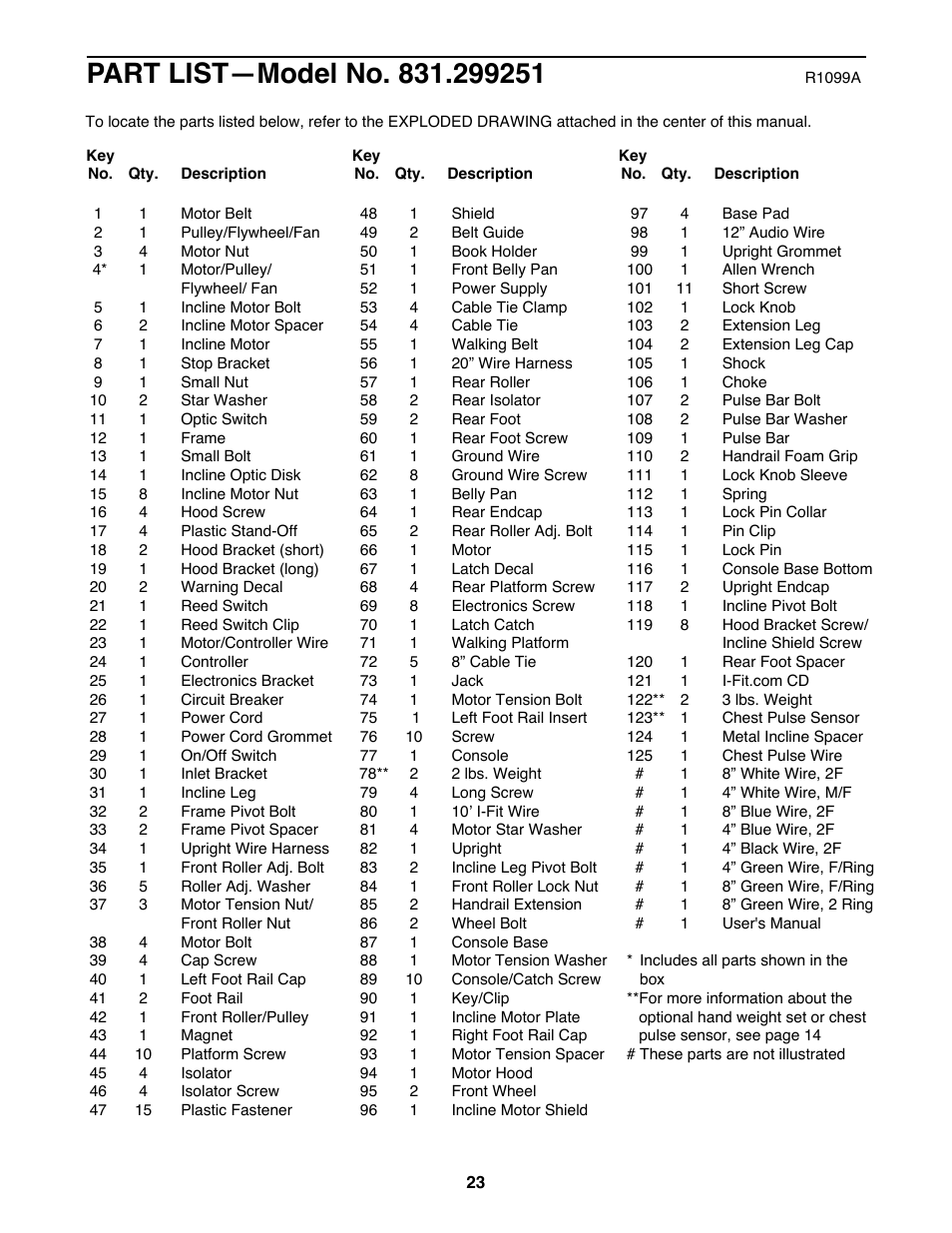 ProForm 831.299251 User Manual | Page 23 / 26