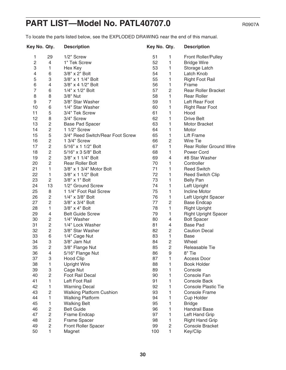 ProForm 3.8 PATL40707.0 User Manual | Page 30 / 36