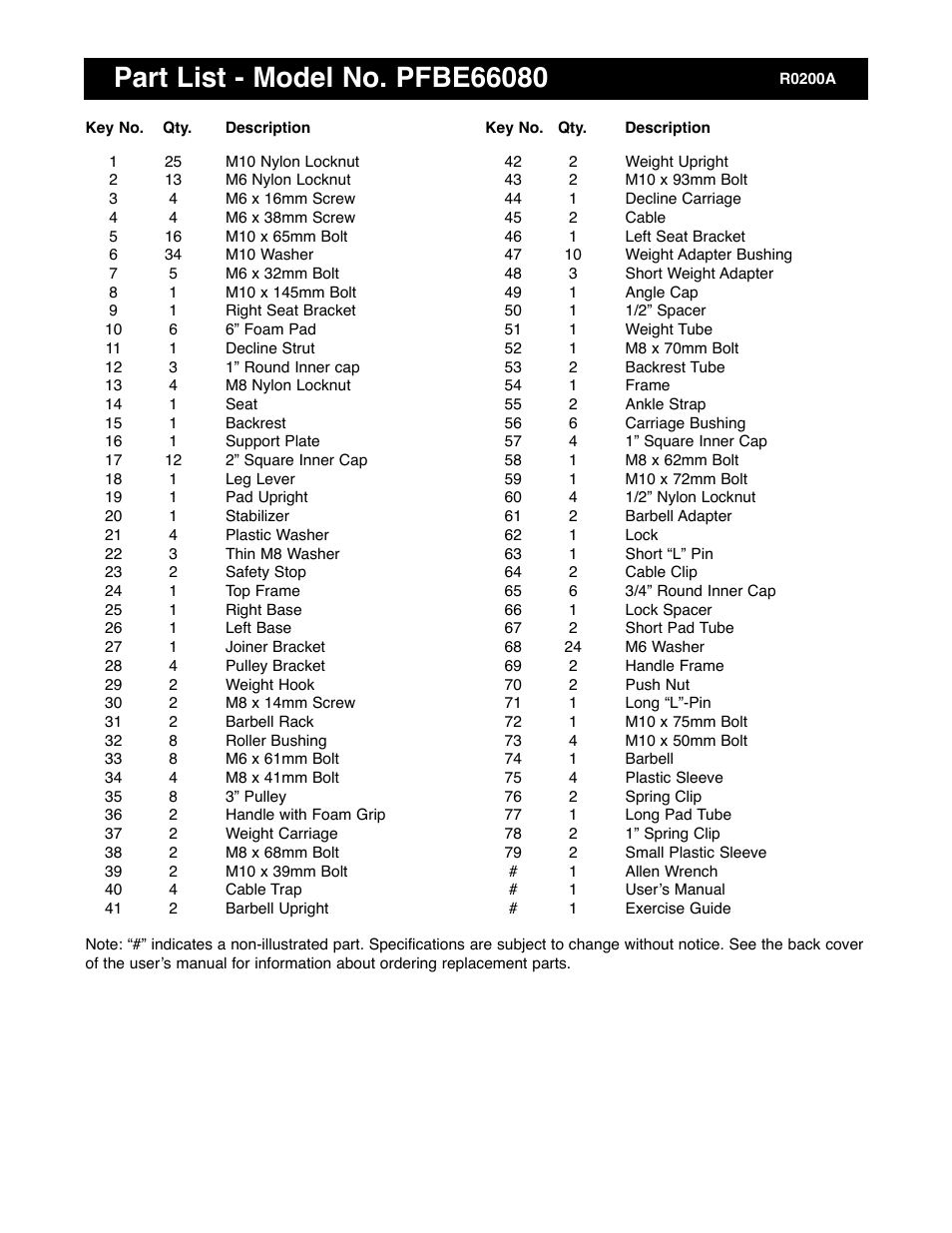 ProForm PFBE66080 User Manual | Page 20 / 22