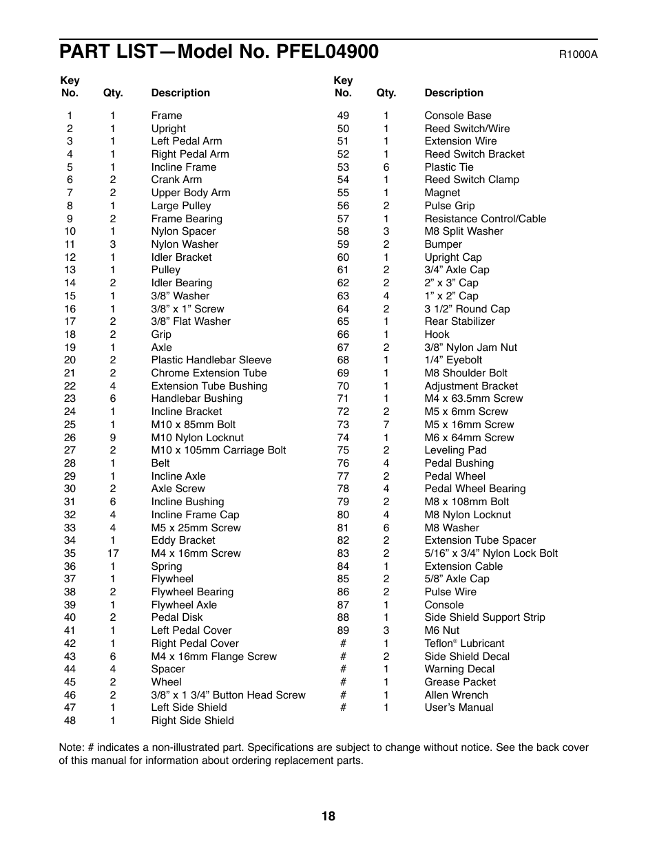 ProForm PFEL04900 User Manual | Page 18 / 20