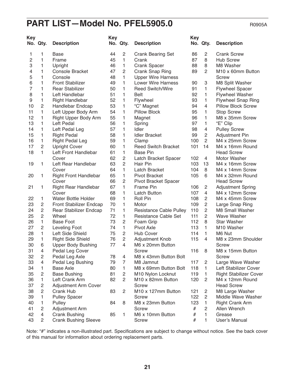 ProForm PFEL5905.0 User Manual | Page 21 / 24