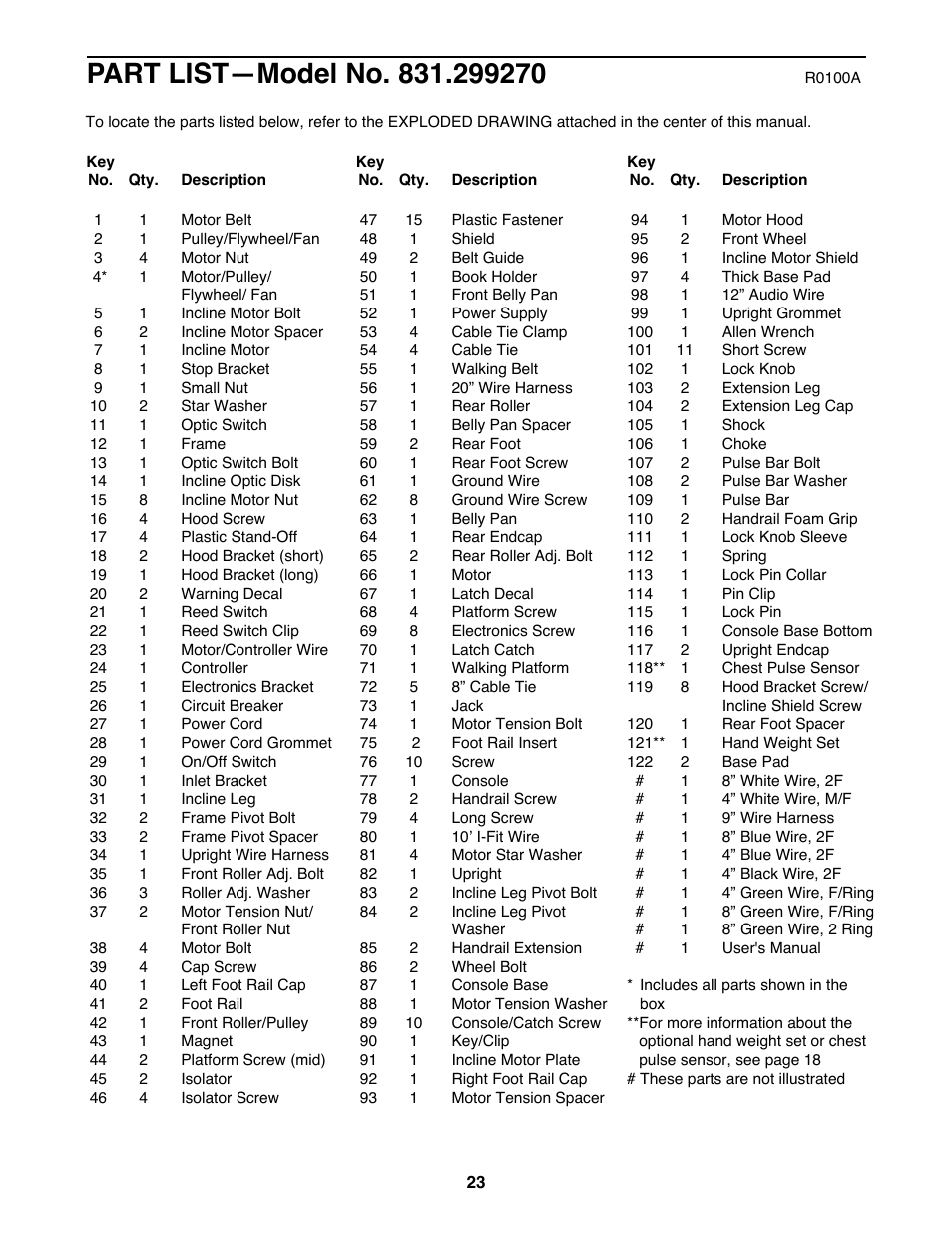 ProForm 831.299270 User Manual | Page 23 / 26