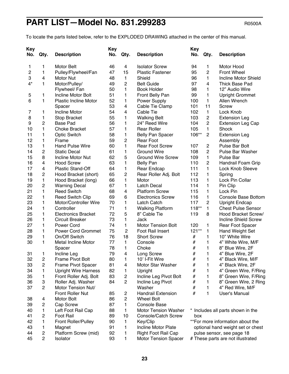 ProForm 831.299283 User Manual | Page 23 / 26