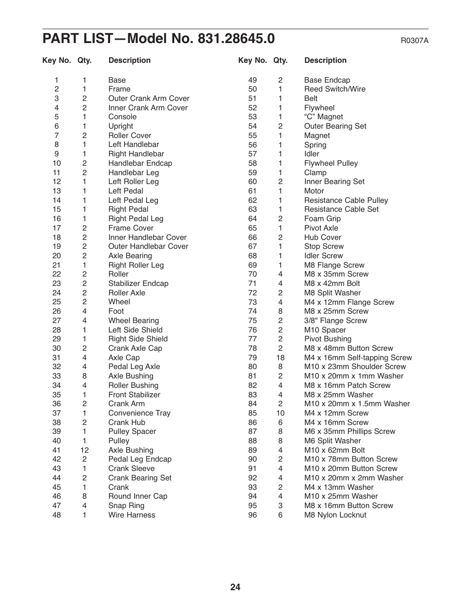 ProForm 831.28645.0 User Manual | Page 24 / 28