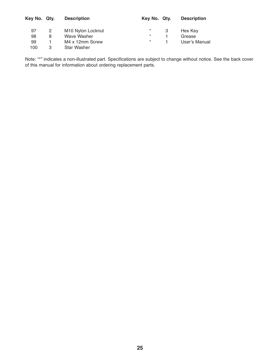 ProForm 831.28645.0 User Manual | Page 25 / 28