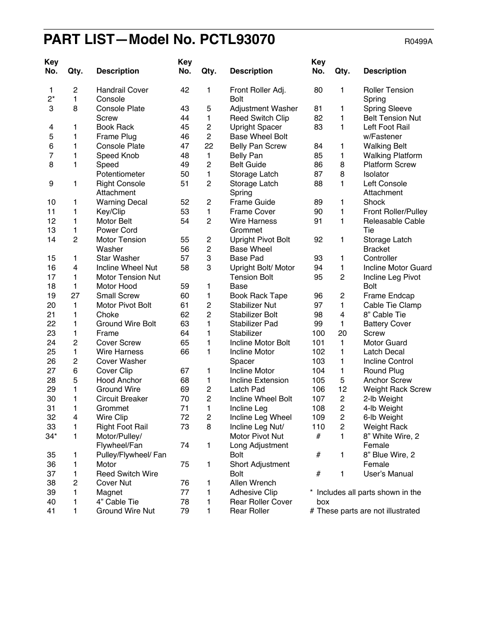 ProForm 425 PCTL93070 User Manual | Page 20 / 21