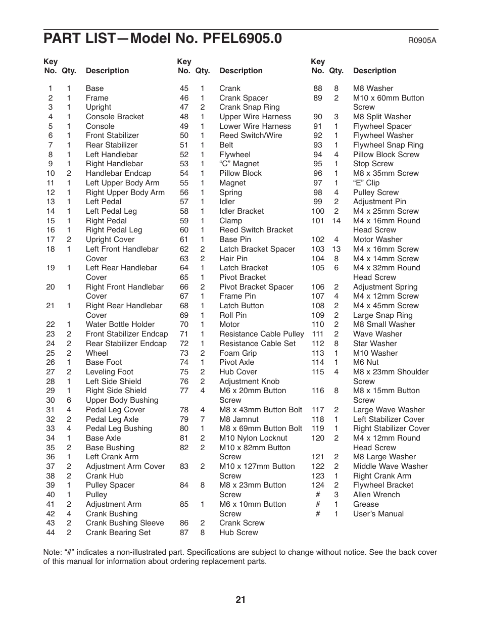 ProForm PFEL6905.0 User Manual | Page 21 / 24