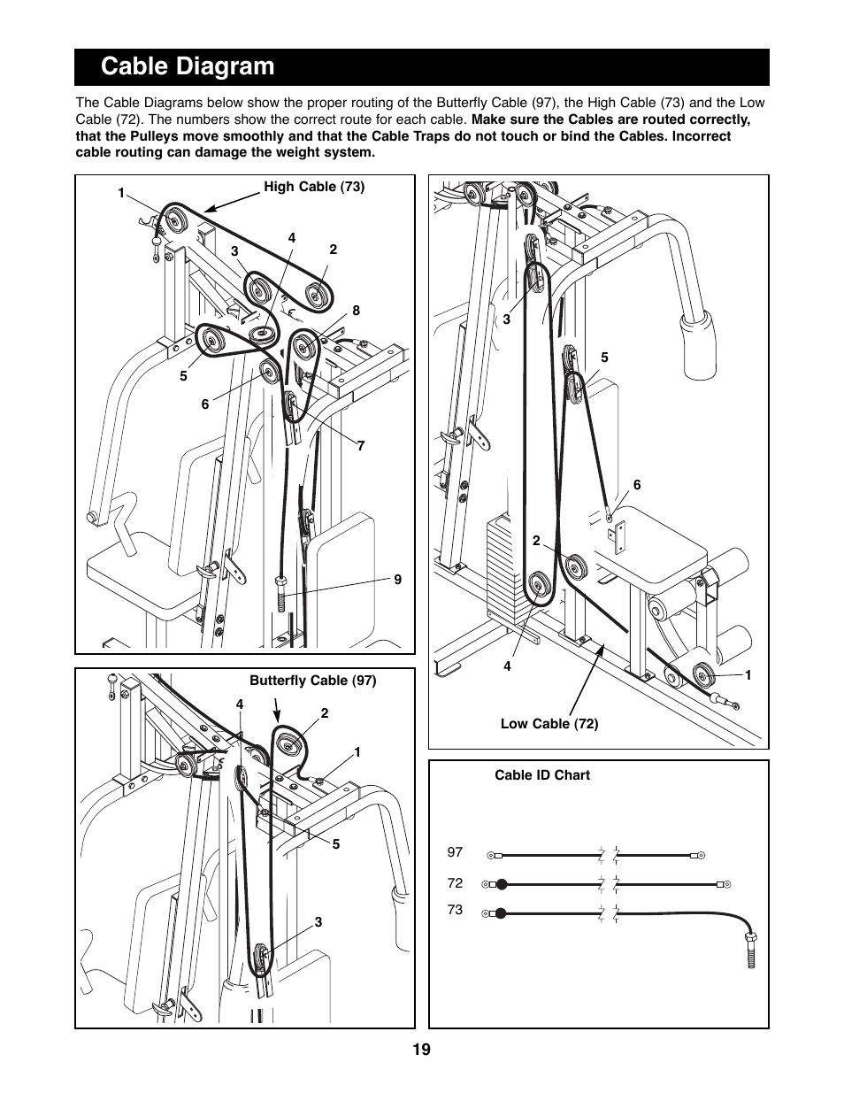 Cable diagram | ProForm PFSY92080 User Manual | Page 19 / 28
