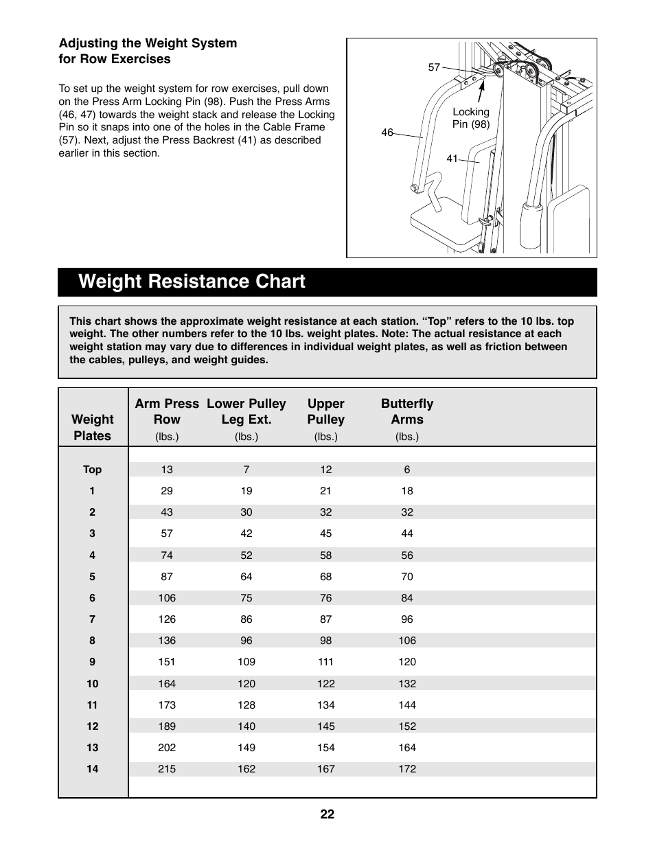 Weight resistance chart | ProForm PFSY92080 User Manual | Page 22 / 28