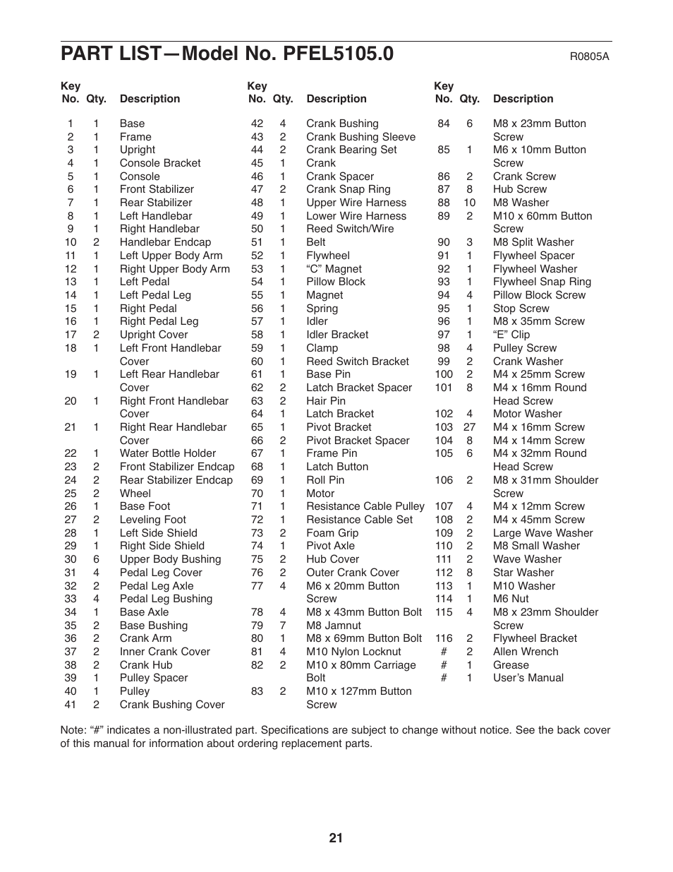 ProForm 850 PFEL5105.0 User Manual | Page 21 / 24