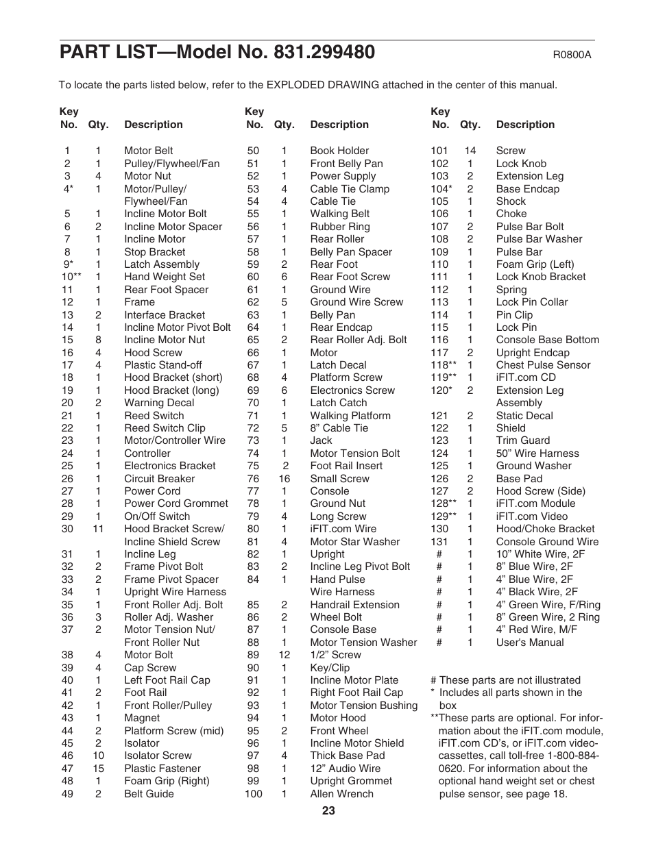 ProForm 831.299480 User Manual | Page 23 / 26