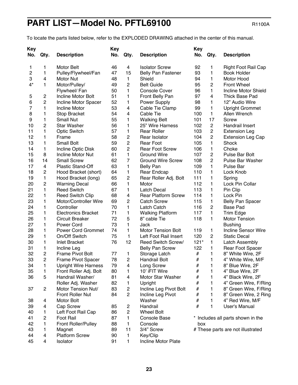 ProForm 725FP PFTL69100 User Manual | Page 23 / 26