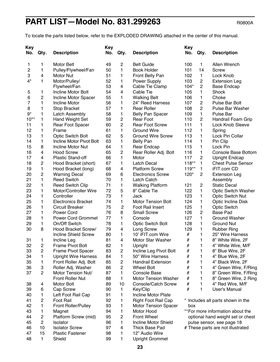 ProForm 831.299263 User Manual | Page 23 / 26