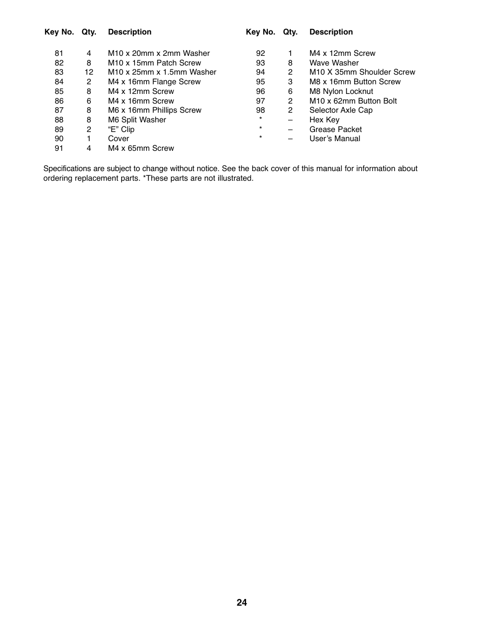 ProForm PFEL05807.0 User Manual | Page 24 / 28