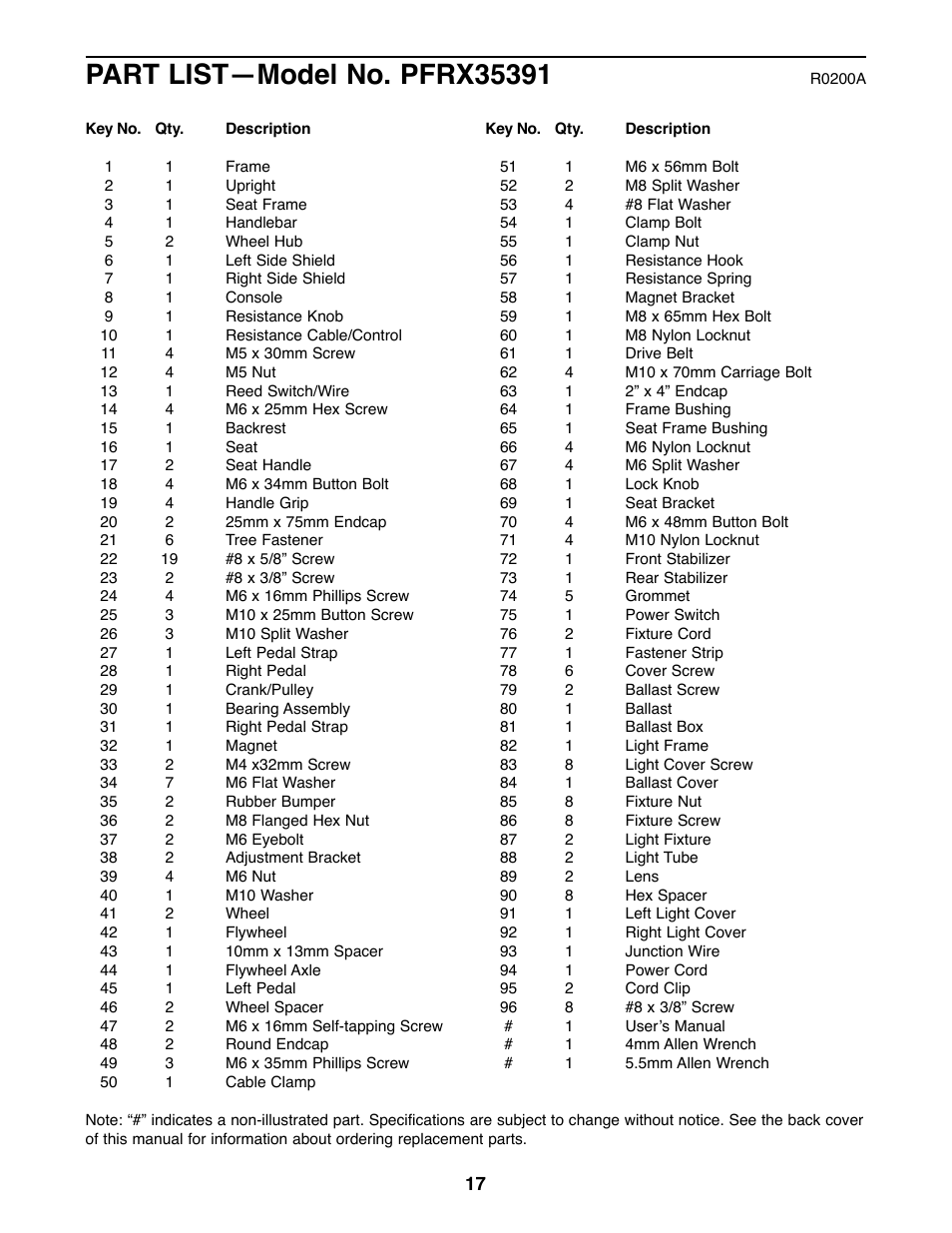 ProForm PFRX35391 User Manual | Page 17 / 20