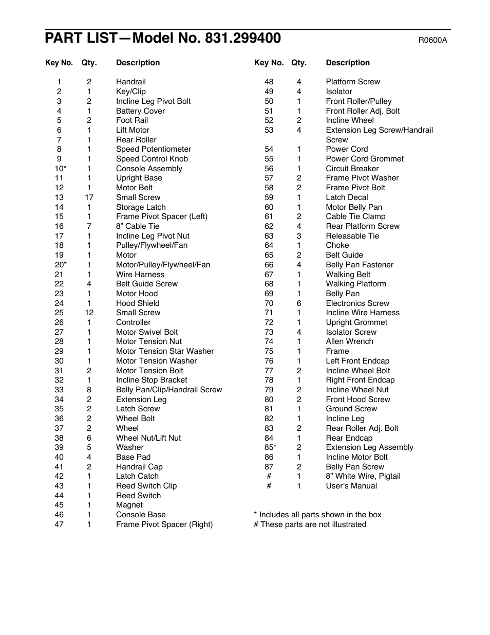 ProForm 831.299400 User Manual | Page 16 / 18