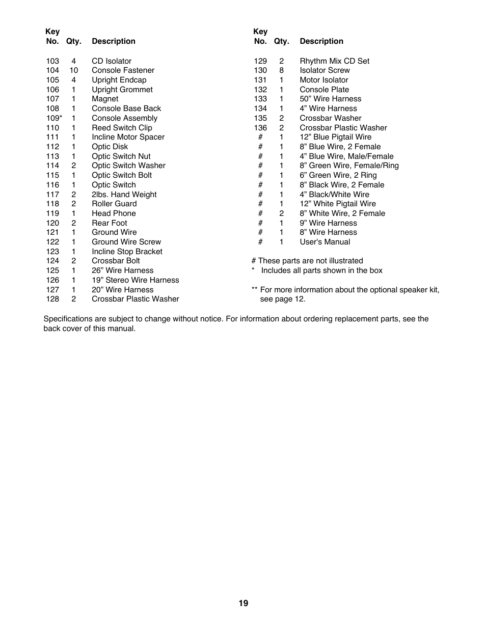 ProForm 831.298301 User Manual | Page 19 / 22