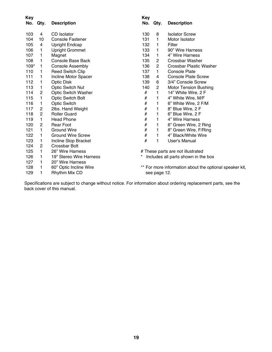 ProForm 985CD 831.298300 User Manual | Page 19 / 22