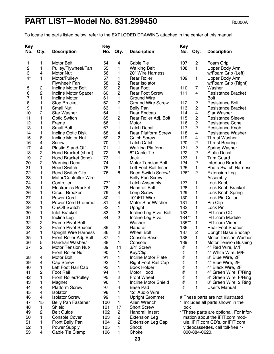 ProForm 831.299450 User Manual | Page 23 / 26