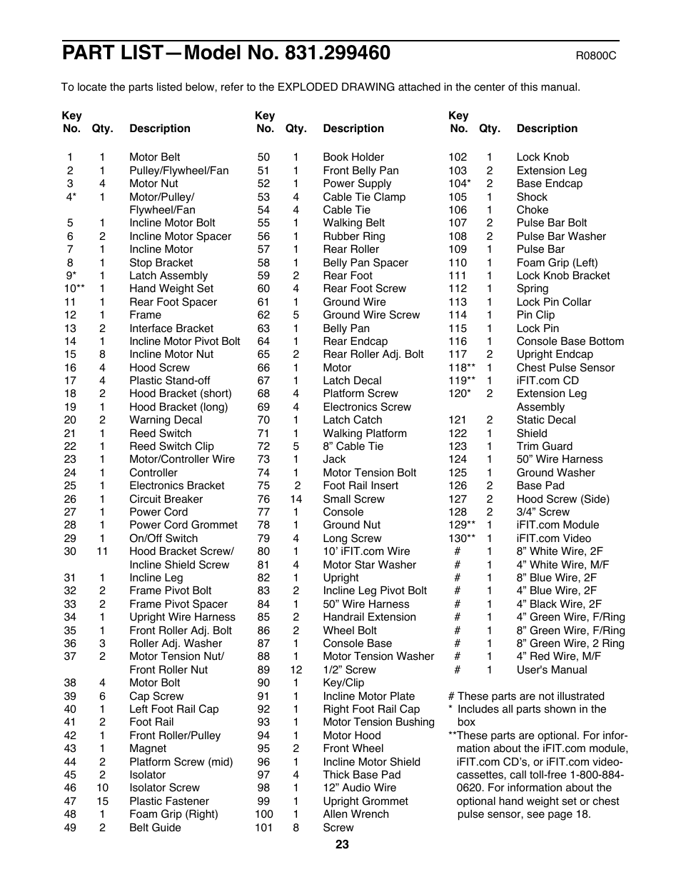 ProForm 831.299460 User Manual | Page 23 / 26