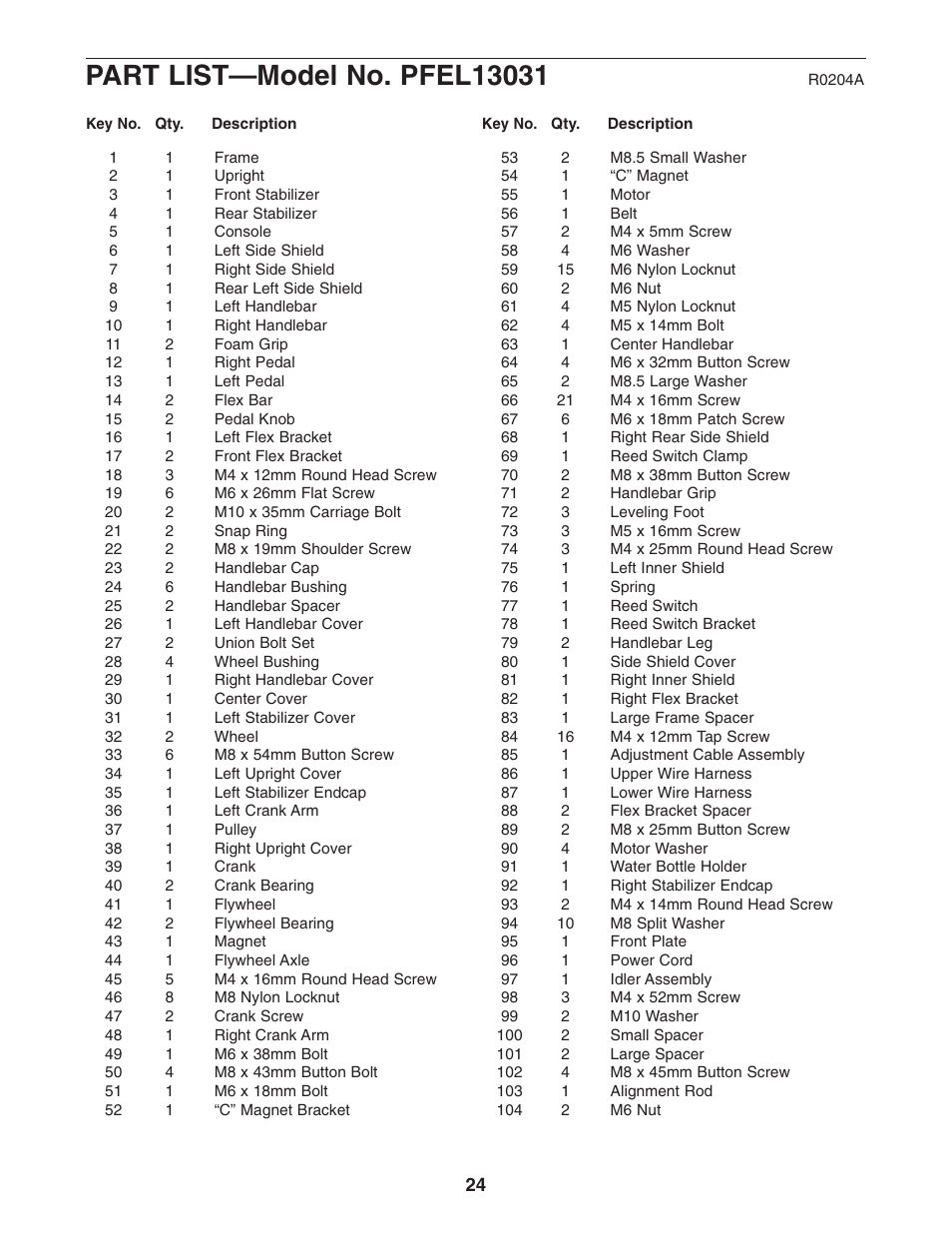 ProForm PFEL13031 User Manual | Page 24 / 28