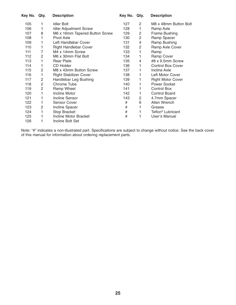 ProForm PFEL13031 User Manual | Page 25 / 28