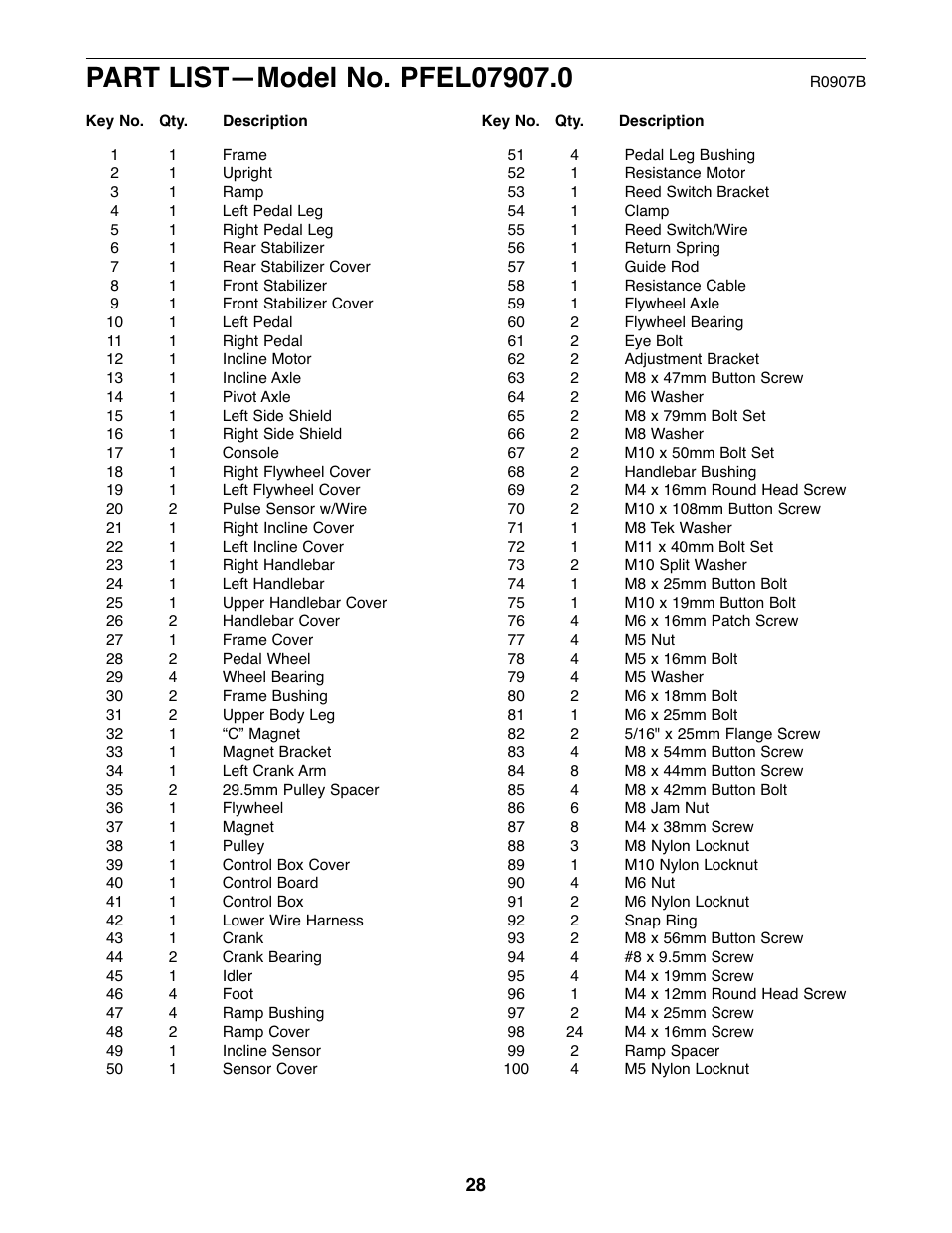 ProForm PFEL07907.0 User Manual | Page 28 / 32