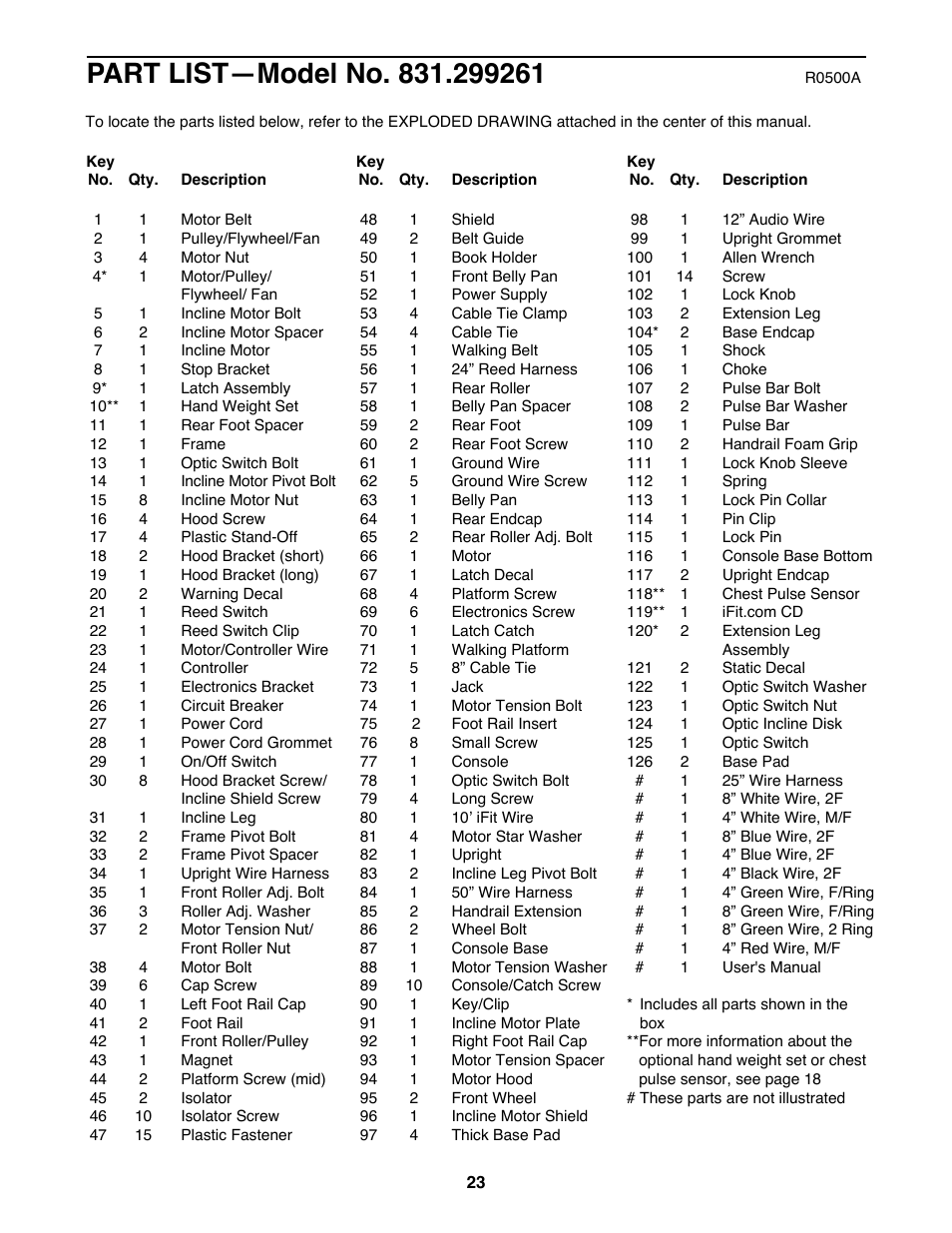 ProForm 831.299261 User Manual | Page 23 / 26