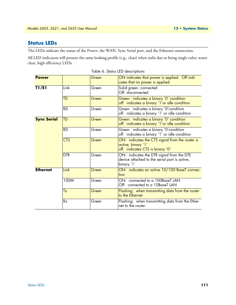 Status leds, Status led descriptions | Patton electronic ONSITE SERIES 2635 User Manual | Page 111 / 133