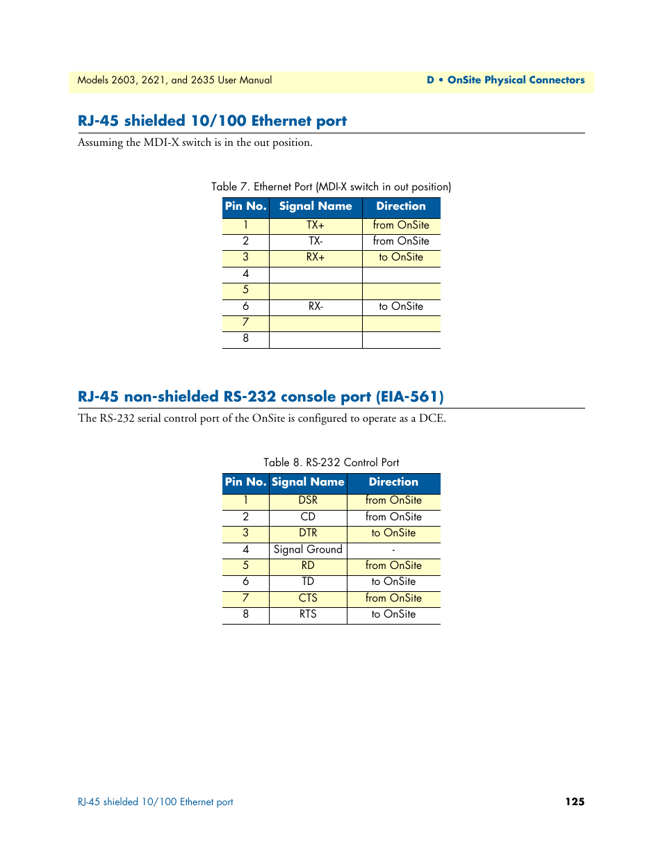 Rj-45 shielded 10/100 ethernet port, Rj-45 non-shielded rs-232 console port (eia-561), Ethernet port (mdi-x switch in out position) | Rs-232 control port | Patton electronic ONSITE SERIES 2635 User Manual | Page 125 / 133